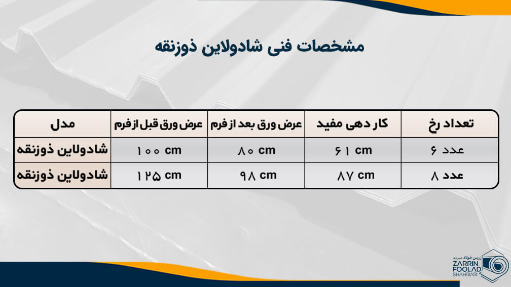 جدول مشخصات ورق شیروانی شادولاین ذوزنقه ای که در آن کاردهی مفید و عرض ورق مشخص شده است. 