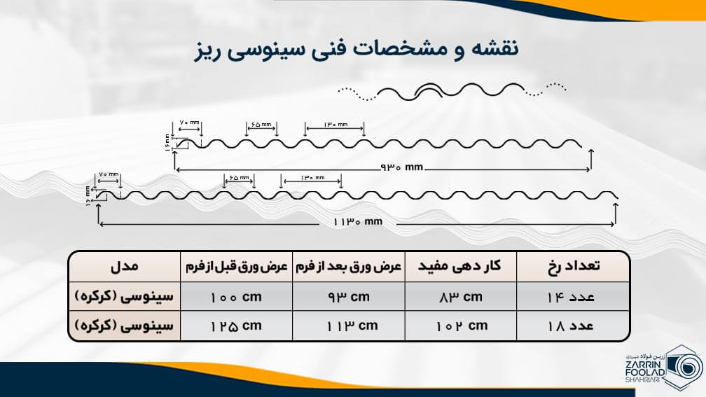 نقشه و مشخصات فنی ورق سینوسی ریز