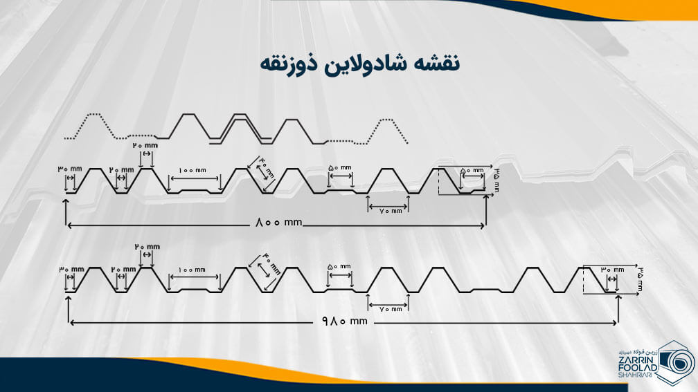 نقشه ساختاری ورق شادولاین ذوزنقه ای نمای روبرو 