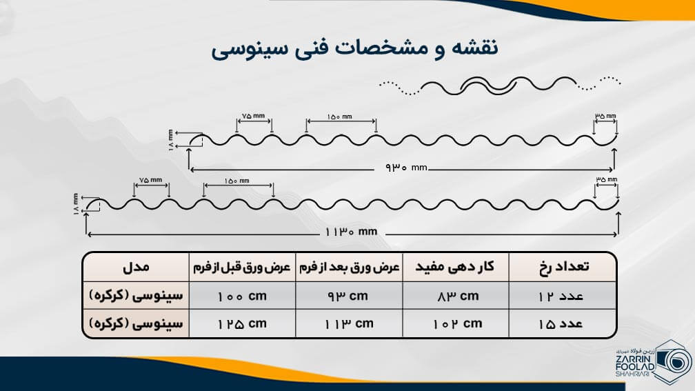 نقشه و جدول مشخصات ورق سینوسی ریز