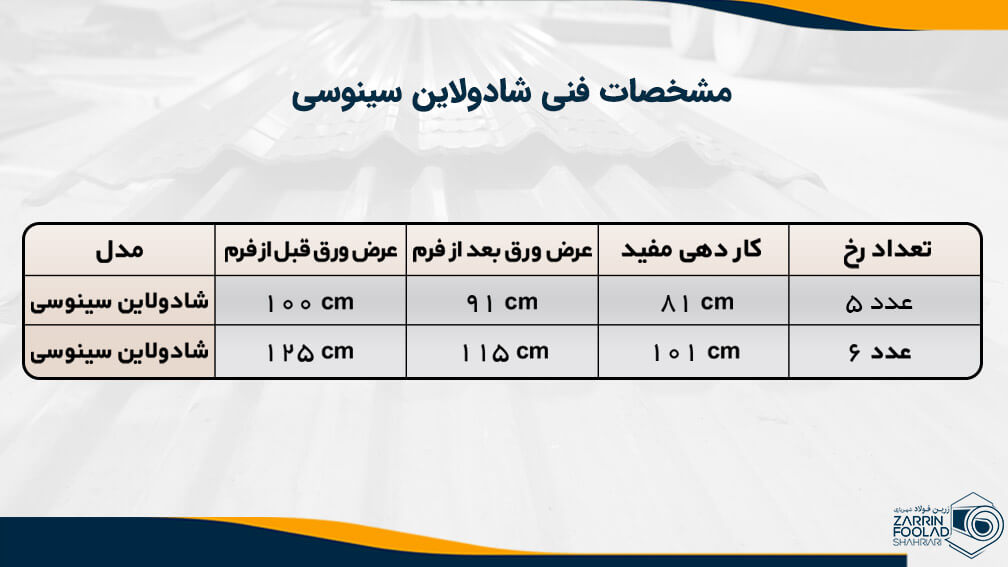 مشخصات فنی ورق شیروانی شادولاین سینوسی