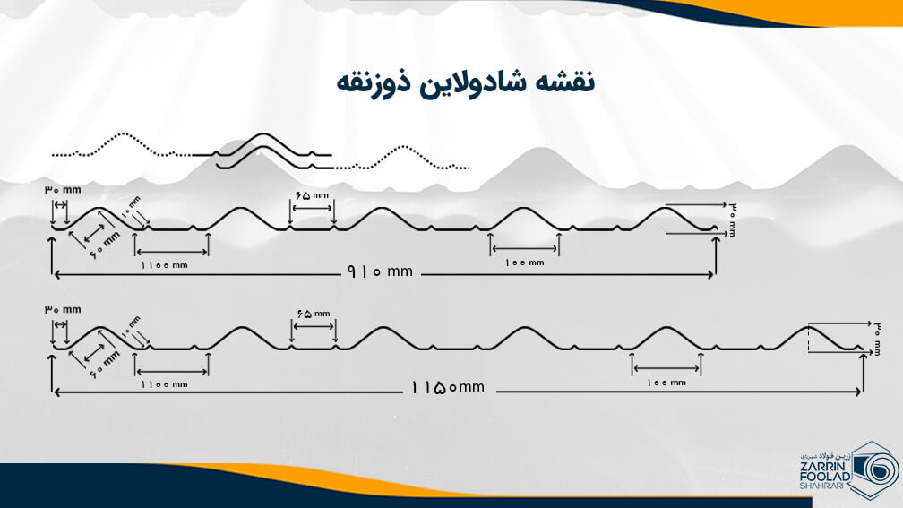 گراف شادولاین سینوسی با بالاترین کاردهی مفید