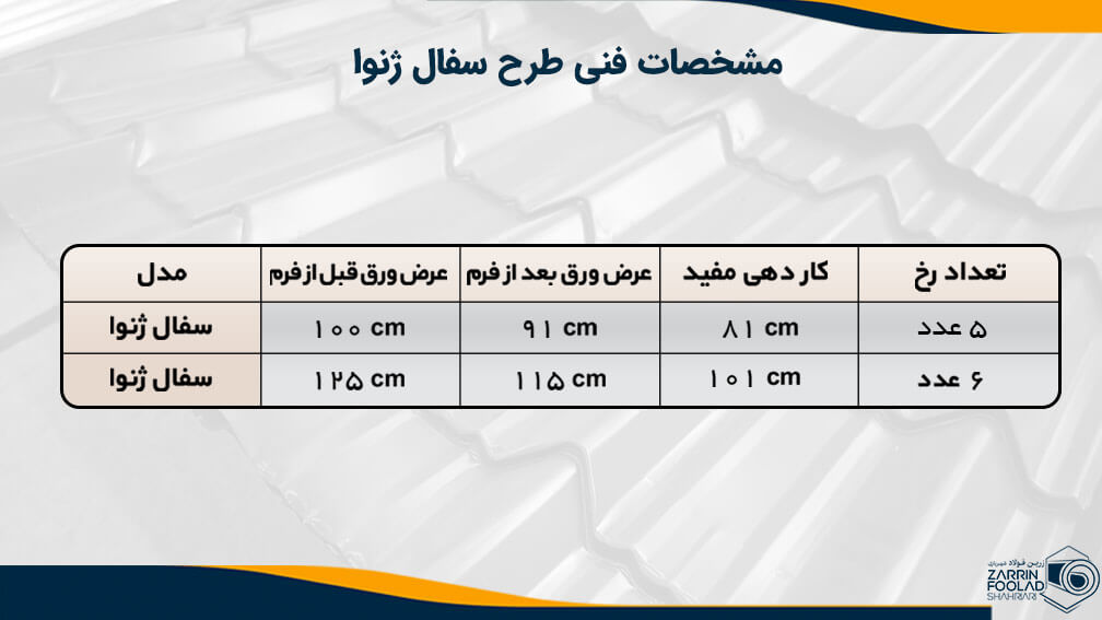 جدول مشخصات فنی ورق طرح سفال ژنوا تولیدی در زرین فولاد شهریاری 