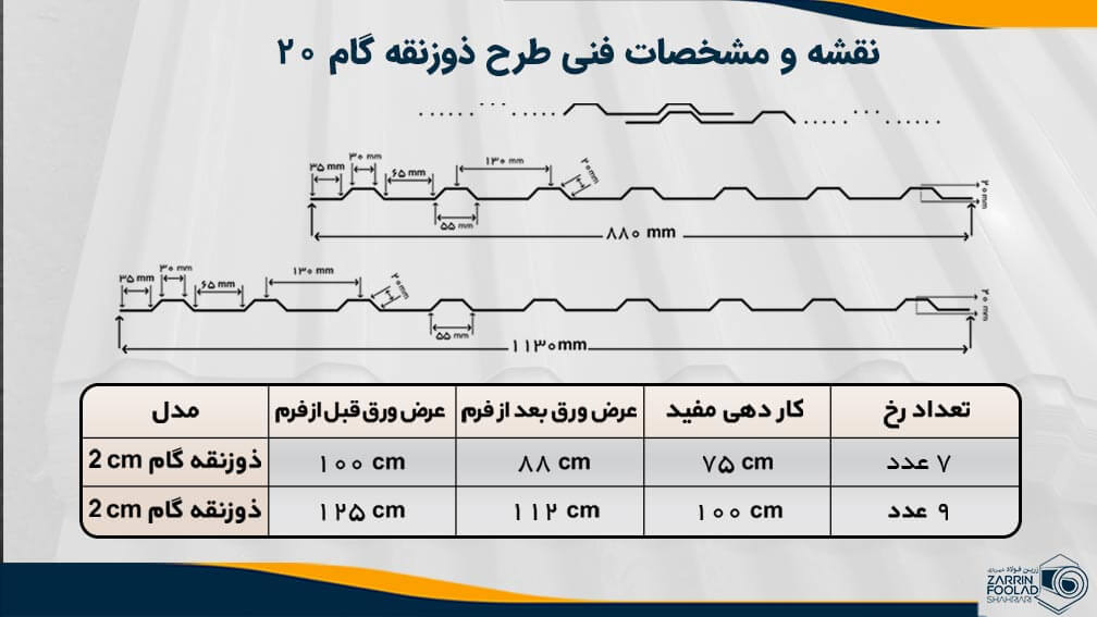 نقشه و مشخصات ساختاری فرمینگ ورق ذوزنقه گام 20 میل تولید شده در زرین فولاد شهریاری