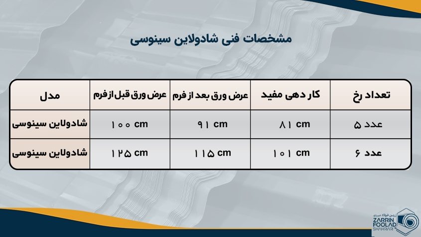 مشخصات فنی ورق شادولاین سینوسی