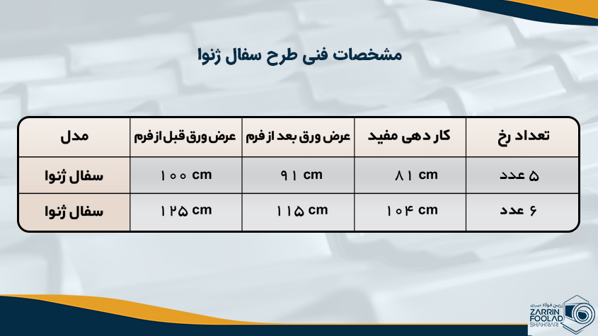 مشخصات فنی ورق طرح سفال ژنوا