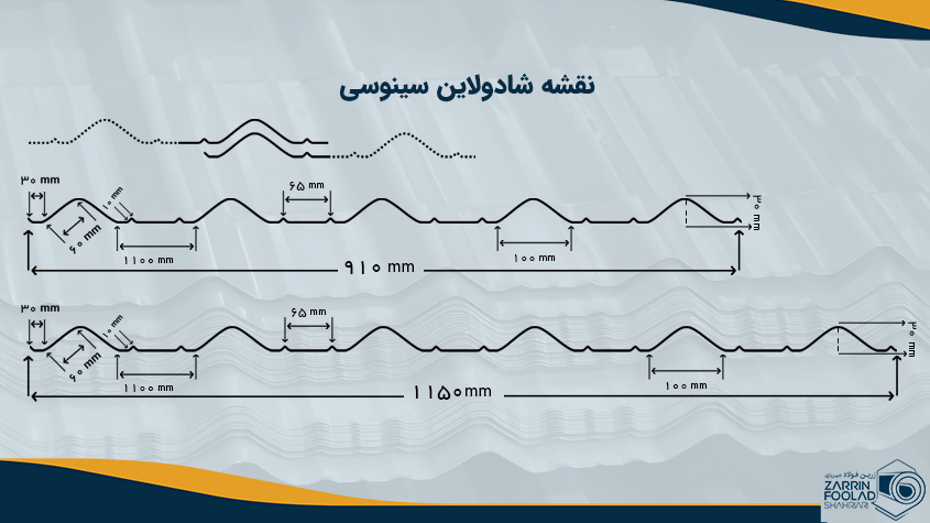 نقشه ورق شادولاین سینوسی