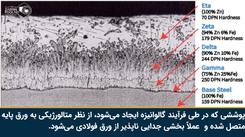 آشنایی با ورق گالوانیزه در زیر میکروسکوپ