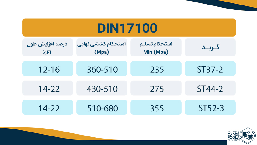 جدول استاندارد DIN ورق سیاه