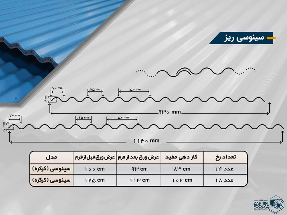 جدول و نقشه فرمینگ سینوسی ریز با جزئیات