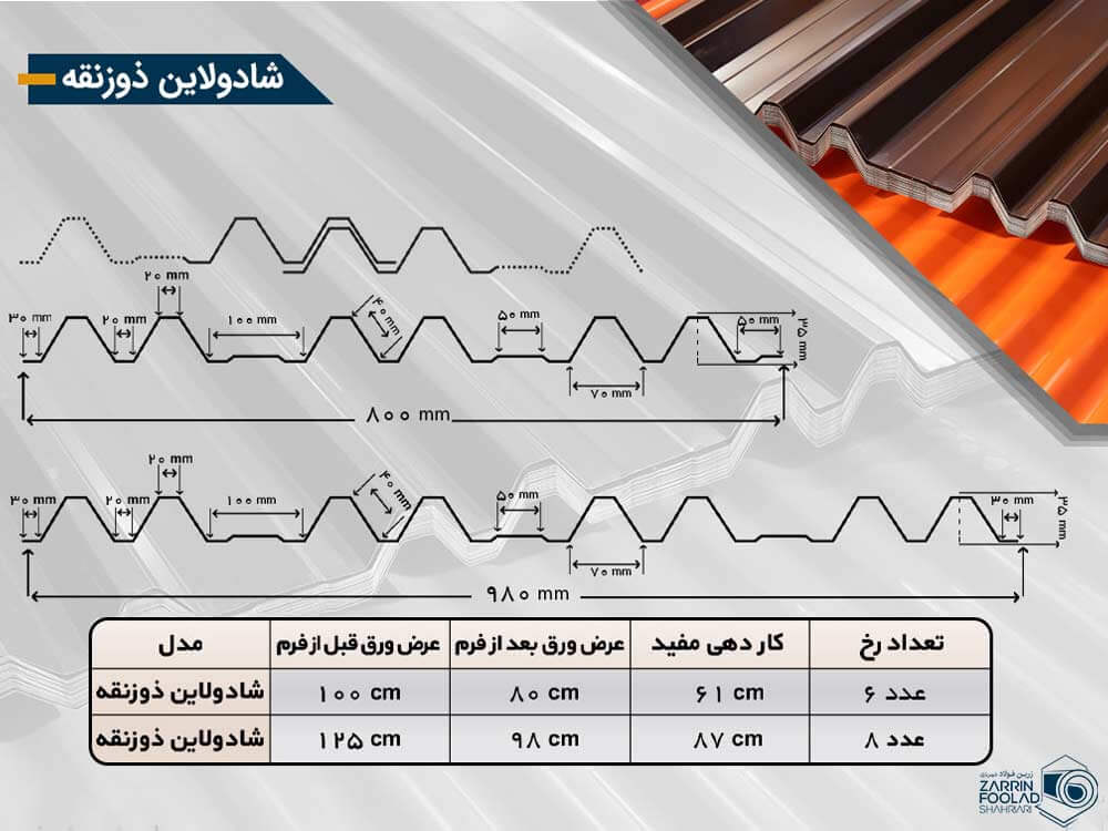 نقشه و جدول فرمینگ شادولاین ذوزنقه با تصویر محصول نهایی
