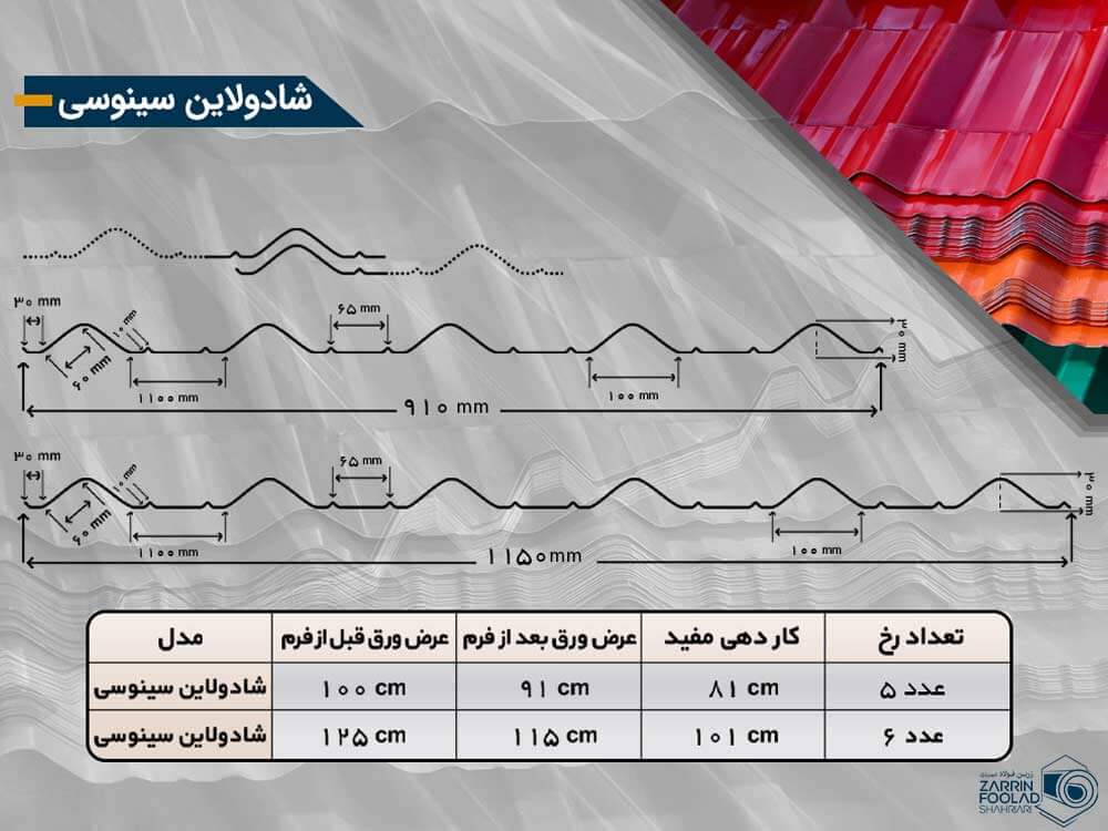 جدول و نقشه فرمینگ شادولاین سینوسی به همراه تصویر رنگی ورق های فرم داده شده
