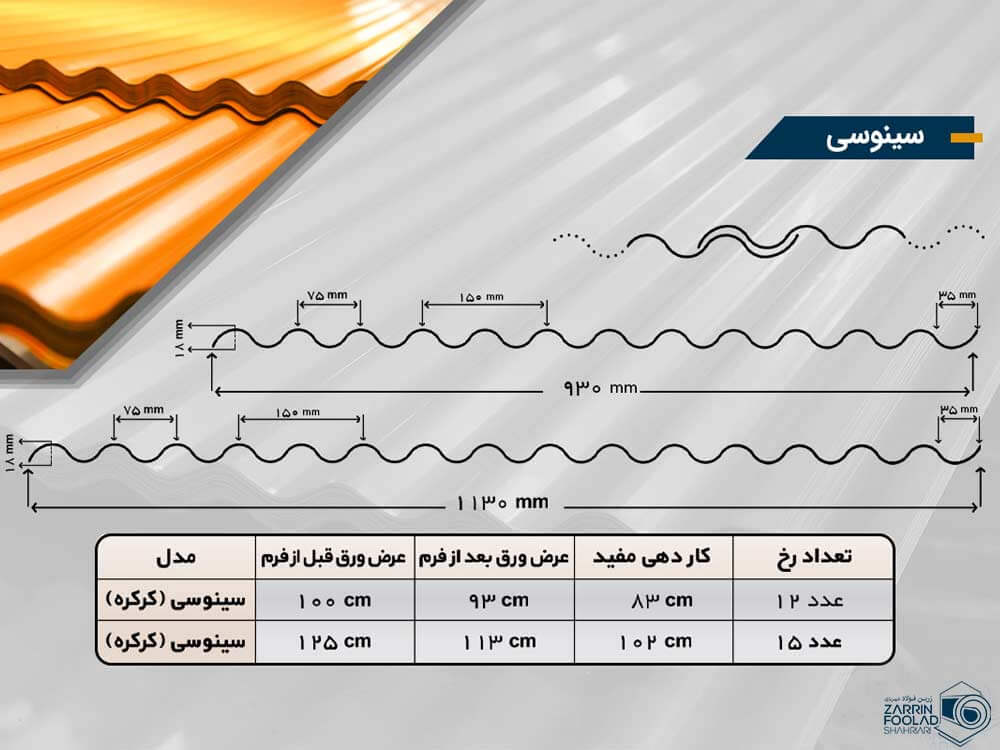 جدول و نقشه فرمینگ کرکره سینوسی به همراه عکس کرکره زرد رنگ