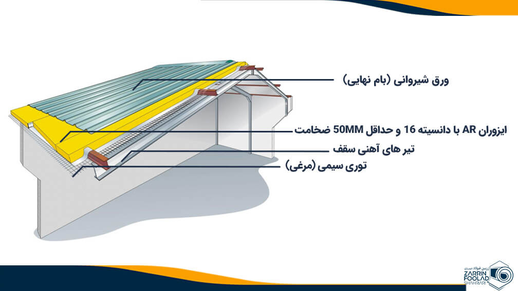 عکس کاربرد پشم شیشه زیر شیروانی در ساخت سوله 