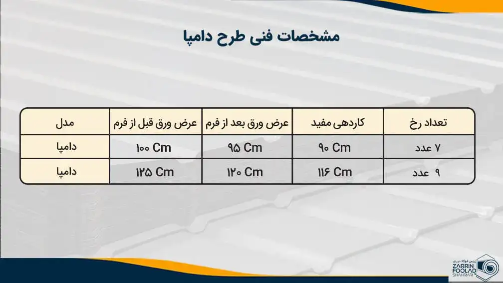 مشخصات فنی فرمینگ طرح دامپا تولید شده در اصفهان