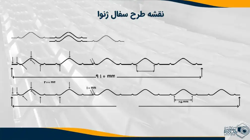 نقشه و طرح فرمینگ شیروانی طرح سفال ژنوا تولیدی در زرین فولاد شهریاری