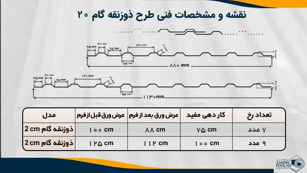 تصویر نقشه و مشخصات فنی ورق ذوزنقه شیروانی گام 20 میلی متر