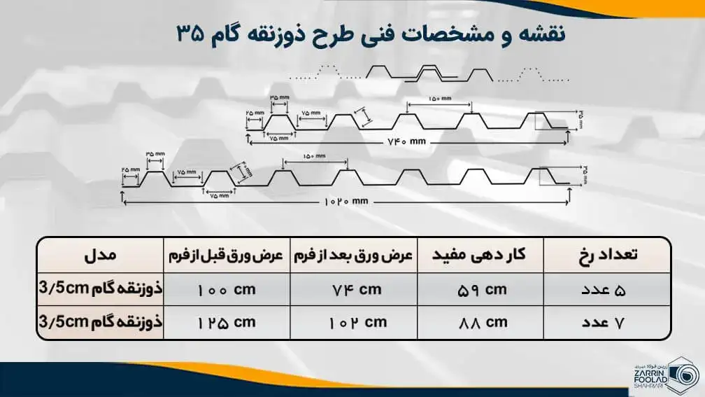 این عکس از جدول مشخصات و نقشه ذوزنقه گام 35 تهیه شده است