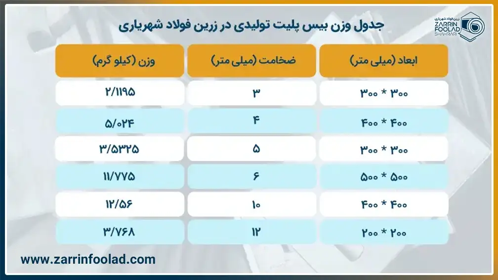 جدول وزن بیس پلیت تولیدی مجموعه زرین فولاد شهریاری